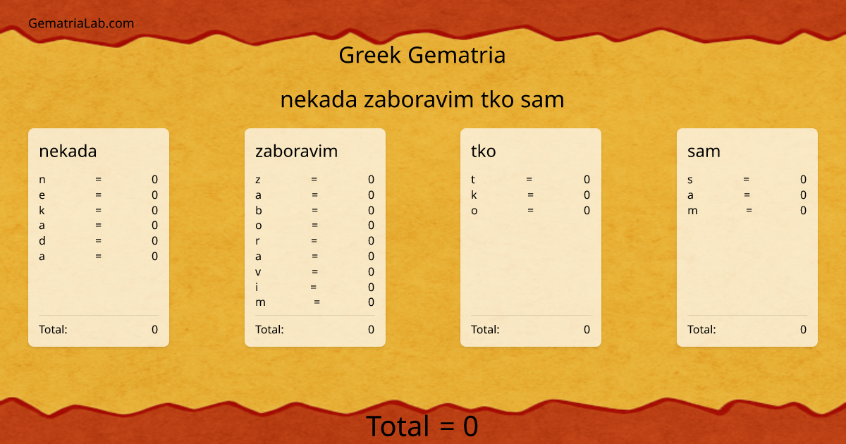 nekada zaboravim tko sam in greek Gematria